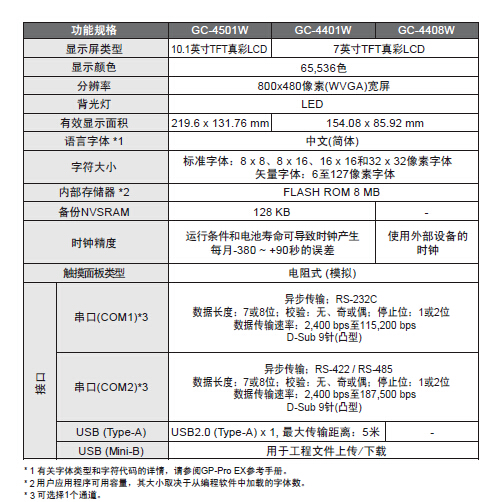 供应富士触摸屏_UG430H-SS1_富士触摸屏人机界面 富士触摸屏,富士触摸屏人机界面,富士触摸屏价格,UG430H-SS1,UG430H-SS1